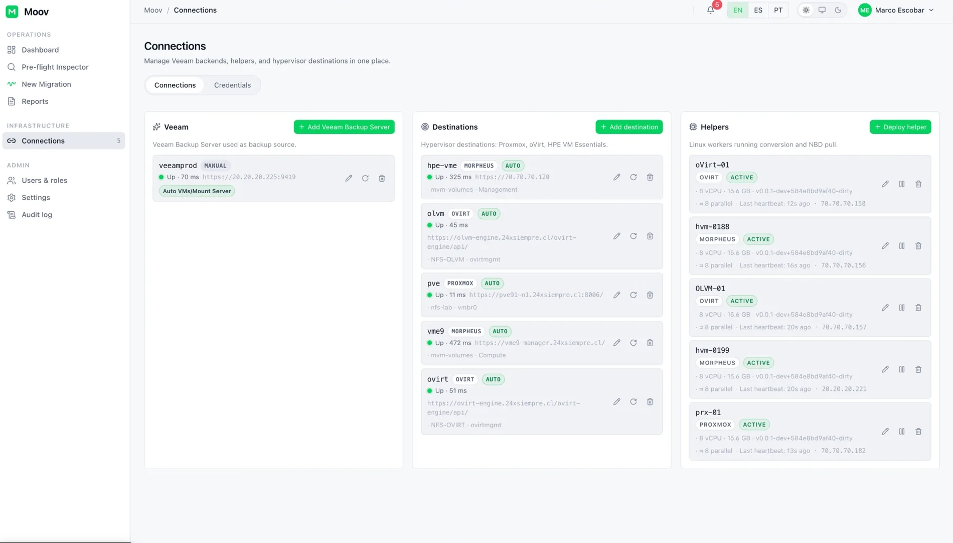 Conexiones: Veeam, destinos y helpers con bootstrap automático.